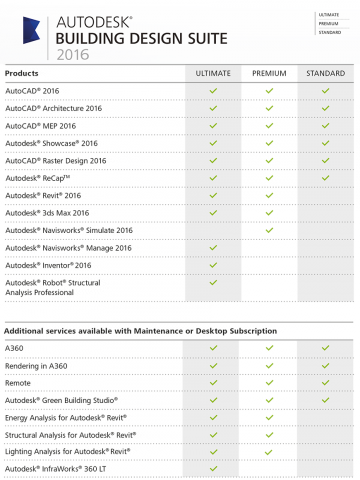 Building Design Suite 3D Building Design Software Autodesk